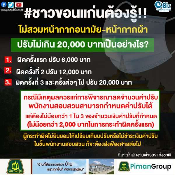 เปิดขั้นตอนการปรับและค่าปรับไม่ใส่แมสก์ 3 ระดับ ถ้าไม่ยินยอมให้ปรับจะเป็นอย่างไร