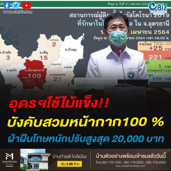 อุดรฯติดเชื้อเพิ่มไม่หยุด! จ่อใช้ไม้แข็ง บังคับสวมหน้ากากอนามัย 100% ฝ่าฝืนปรับสูงสุด 20,000 บาทขณะที่ผู้ป่วยสะสม 246 ราย