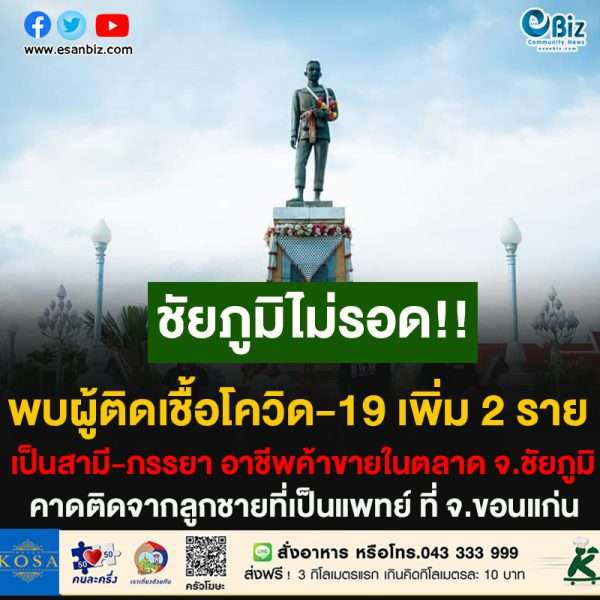 ชัยภูมิไม่รอด!!พบผู้ติดเชื้อโควิด-19 เพิ่ม 2 รายเป็นสามี-ภรรยา อาชีพค้าขายในตลาด จ.ชัยภูมิคาดติดจากลูกชายที่เป็นแพทย์ ที่ จ.ขอนแก่น