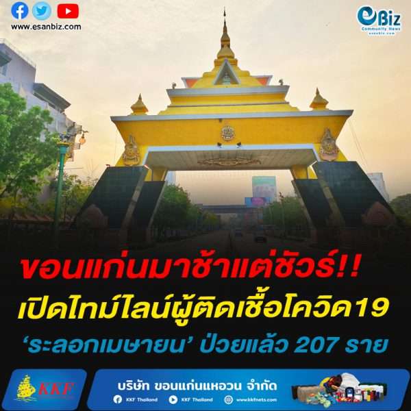 ไทม์ไลน์ผู้ป่วยยืนยันติดเชื้อ COVID-19 จังหวัดขอนแก่น