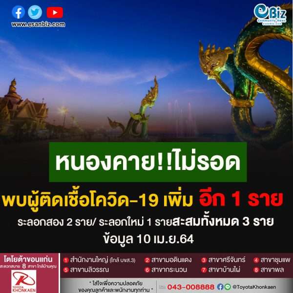 หนองคาย แถลงข่าวมีผู้ติดโควิดระลอกใหม่แล้ว 1 ราย