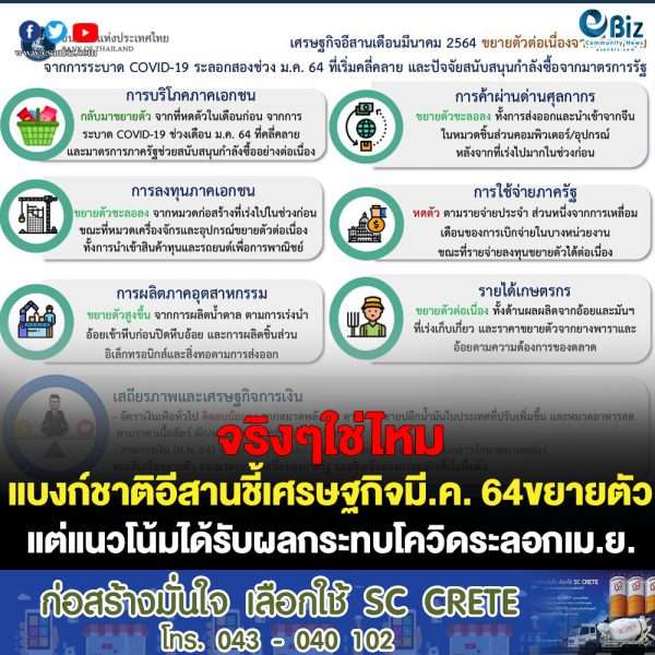 สรุปภาวะเศรษฐกิจภาคตะวันออกเฉียงเหนือ เดือน มี.ค. 64