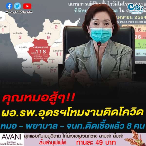 คุณหมอสู้ๆ!!ผอ.รพ.อุดรฯโหมงานติดโควิด หมอ – พยาบาล – จนท.ติดเชื้อแล้ว 8 คน รวมสะสมระลอกเมษายน  196 รายแล้ว
