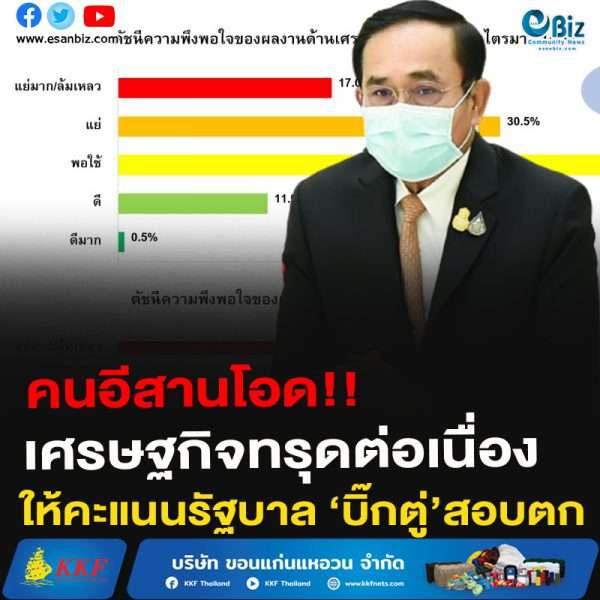 คนอีสานโอด!!เศรษฐกิจทรุดต่อเนื่องให้คะแนนรัฐบาล ‘บิ๊กตู่’สอบตก