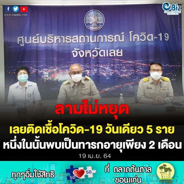 จ.เลย พบผู้ติดเชื้อโควิด-19 เป็นกลุ่มเด็ก