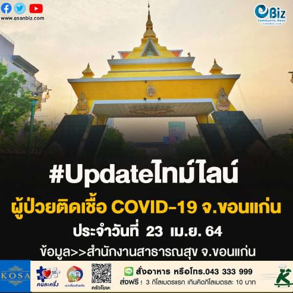 #Updateไทม์ไลน์ผู้ป่วยติดเชื้อ COVID-19 จ.ขอนแก่น