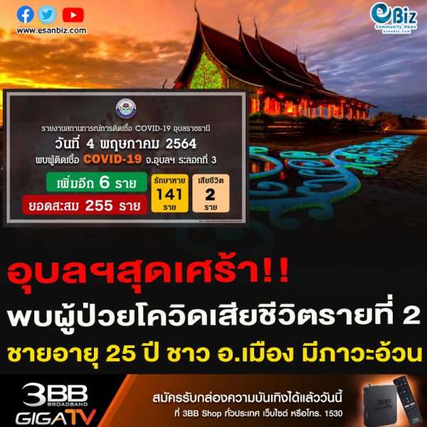 อุบลฯ พบผู้ป่วยโควิด19 เสียชีวิต 1 ราย ชายอายุ 25 ปี ชาว อ.เมือง มีภาวะอ้วน