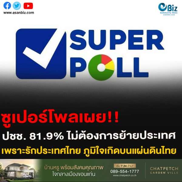 ซูเปอร์โพลเผย!!ปชช. 81.9% ไม่ต้องการย้ายประเทศเพราะรักประเทศไทย ภูมิใจเกิดบนแผ่นดินไทย หวังรัฐคืนพื้นที่เพจ