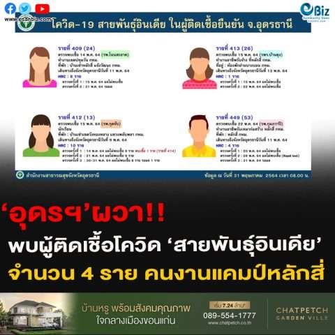 อุดรฯผวา พบผู้ติดเชื้อโควิด ‘สายพันธุ์อินเดีย’จำนวน 4 ราย
