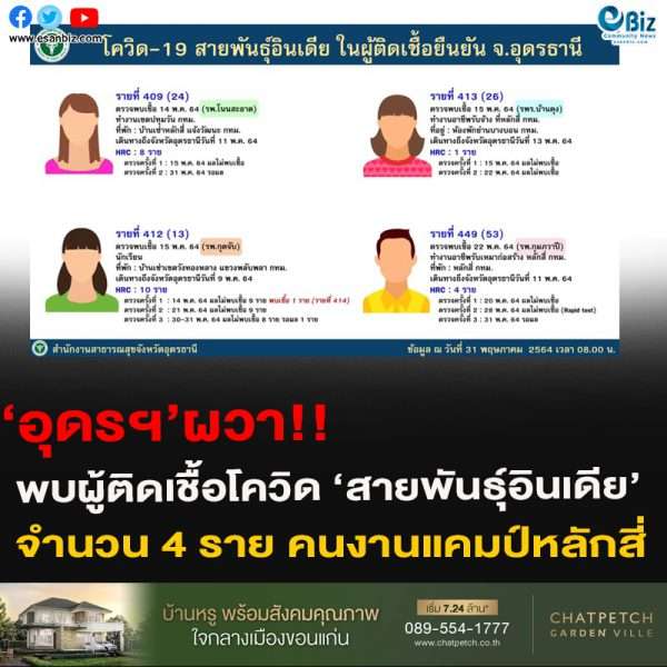 อุดรฯผวา พบผู้ติดเชื้อโควิด ‘สายพันธุ์อินเดีย’จำนวน 4 ราย