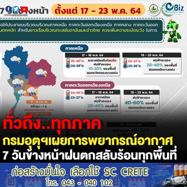 ฝนสลับร้อน อีสานอุณหภูมิสูงสุด 39 องศา