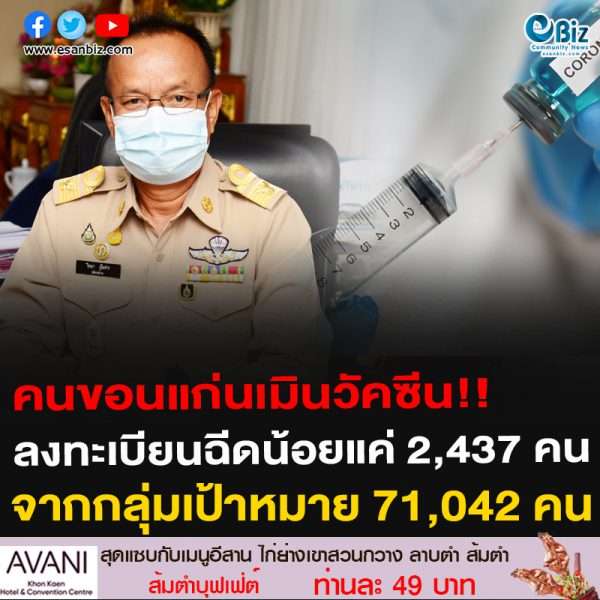 คนขอนแก่นเมินวัคซีน!!ลงทะเบียนฉีดน้อยแค่ 2,437 คนจากกลุ่มเป้าหมาย 71,042 คน