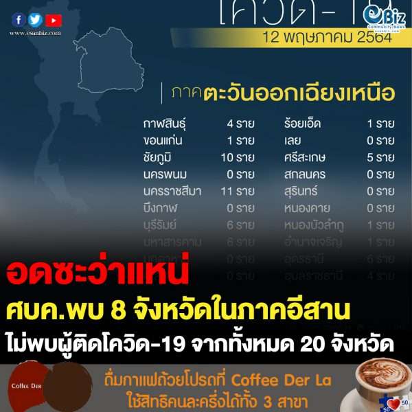ศบค.พบ 8 จังหวัดไม่พบผู้ติดโควิด-19