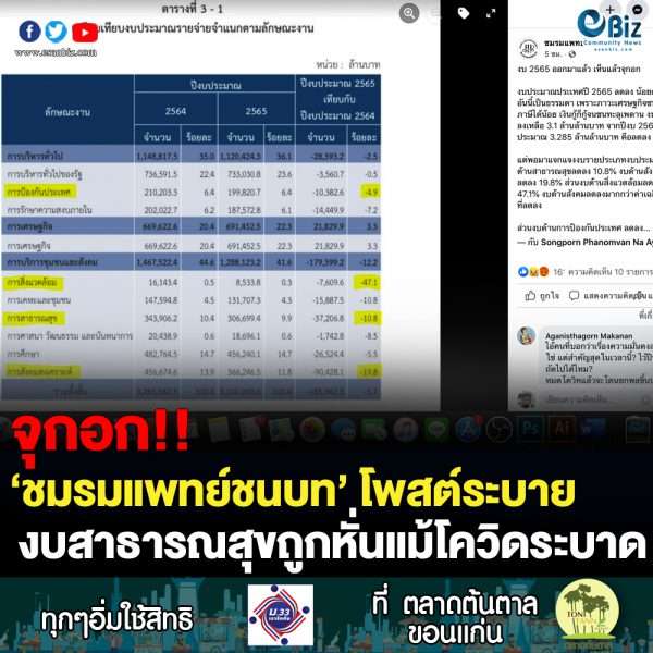 ชมรมแพทย์ชนบทโพสต์ระบายหลังงบสาธาฯปี 65 ถูกหั่น