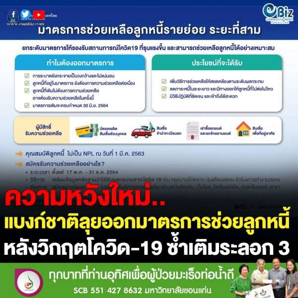 แบงก์ชาติออกมาตรช่วยลูกหนี้