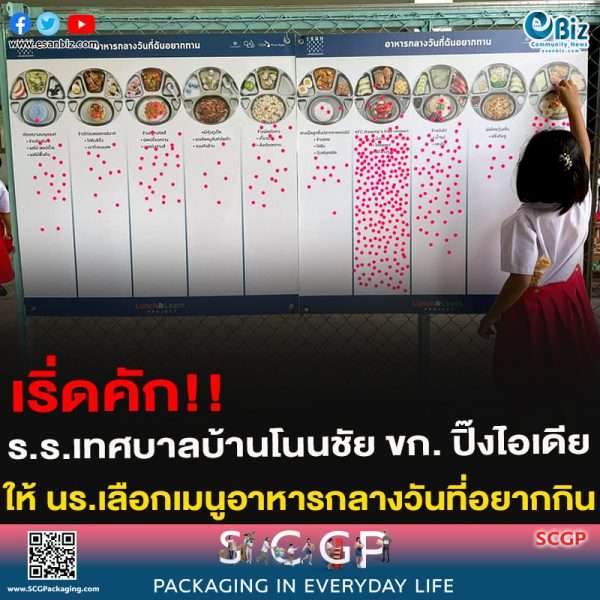 เริ่ดคัก!!ร.ร.เทศบาลบ้านโนนชัย ขก. ปิ๊งไอเดียให้ นร.เลือกเมนูอาหารกลางวันที่อยากกิน