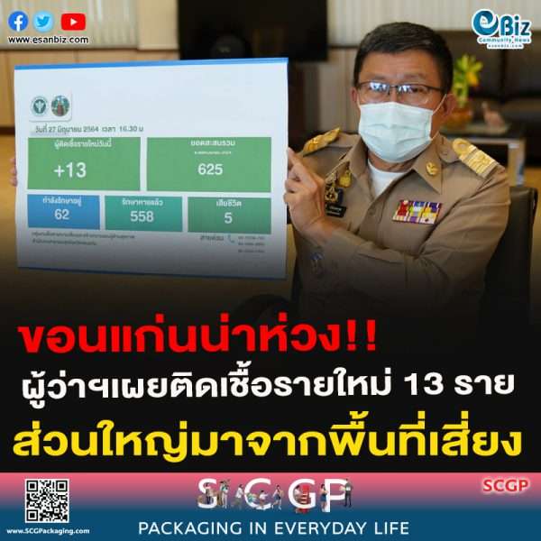ขอนแก่นน่าห่วง!!ผู้ว่าฯเผยติดเชื้อรายใหม่ 13 รายส่วนใหญ่มาจากพื้นที่เสี่ยง