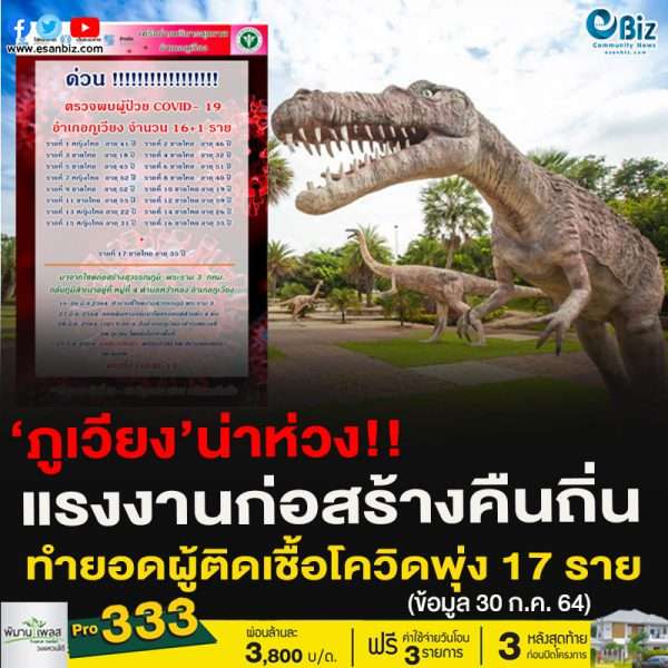 ‘ภูเวียง’น่าห่วง!!แรงงานก่อสร้างคืนถิ่น ทำยอดผู้ติดเชื้อโควิดพุ่ง 17 ราย