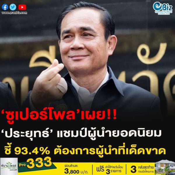 ‘ซูเปอร์โพล’เผย!!‘ประยุทธ์’ แชมป์ผู้นำยอดนิยมชี้ 93.4% ต้องการผู้นำที่เด็ดขาด