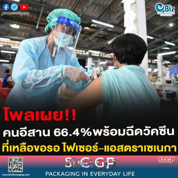 โพลเผย!!คนอีสาน 66.4%พร้อมฉีดวัคซีนที่เหลือขอรอ ไฟเซอร์-แอสตราเซเนกา