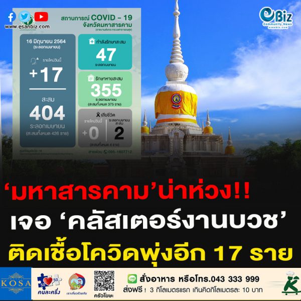 ‘มหาสารคาม’น่าห่วง!!เจอ ‘คลัสเตอร์งานบวช’ติดเชื้อโควิดพุ่งอีก 17 ราย