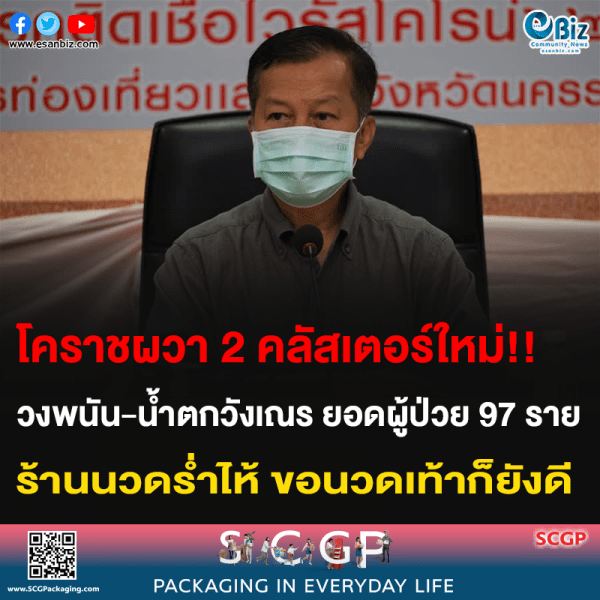 โคราชผวา 2 คลัสเตอร์ใหม่!! วงพนัน-น้ำตกวังเณร ยอดผู้ป่วย 97 ราย ร้านนวดร่ำไห้ ขอนวดเท้าก็ยังดี