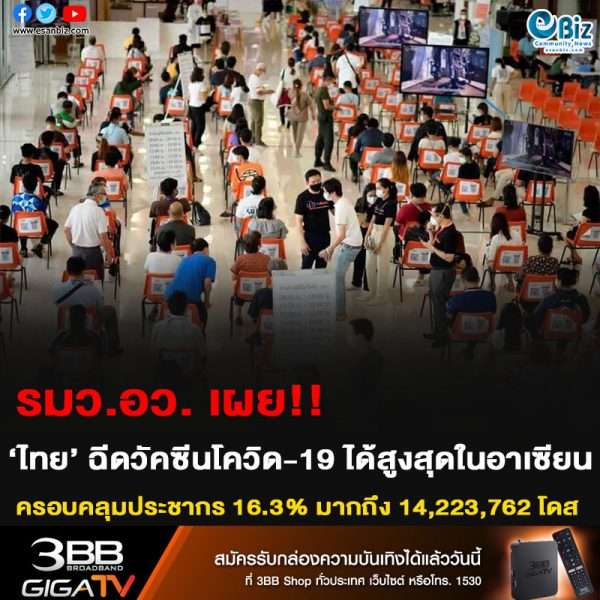 รมว.อว เผย!! ‘ไทย’ ฉีดวัคซีนโควิด-19 ได้สูงสุดในอาเซียน ครอบคลุมประชากร 16.3% มากถึง 14,223,762 โดส