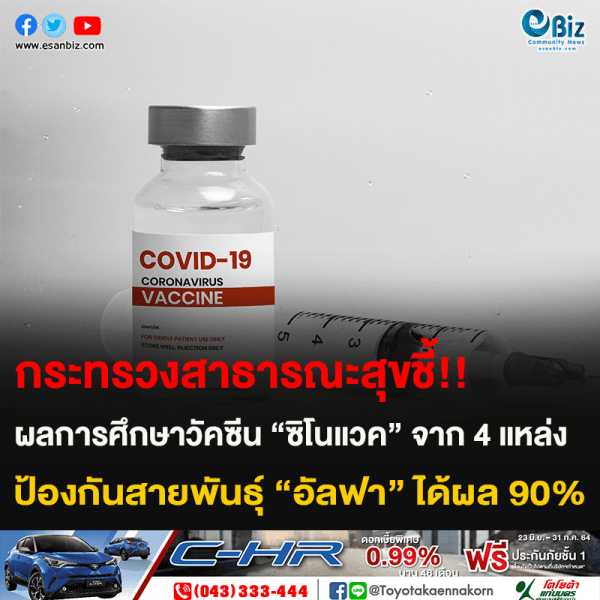 กระทรวงสาธรณะสุขชี้!! ผลการศึกษาวัคซีน “ซิโนแวค” จาก 4 แหล่ง ป้องกันสายพันธุ์ “อัลฟา” ได้ผล 90%