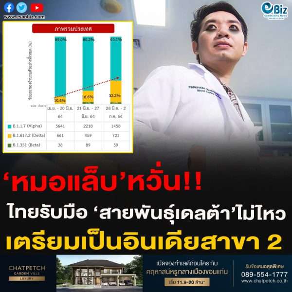 ‘หมอแล็บ’หวั่น!!ไทยรับมือ ‘สายพันธุ์เดลต้า’ไม่ไหวเตรียมเป็นอินเดียสาขา 2