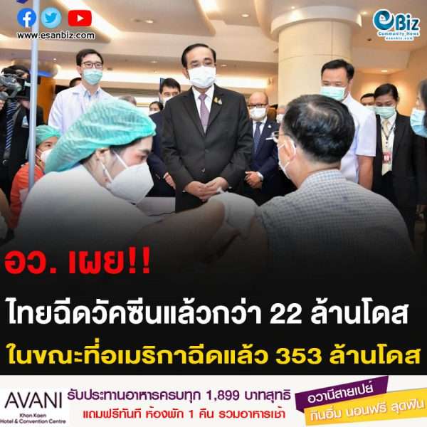 อว. เผย!! ไทยฉีดวัคซีนแล้วกว่า 22 ล้านโดส ในขณะที่อเมริกาฉีดแล้ว 353 ล้านโดส