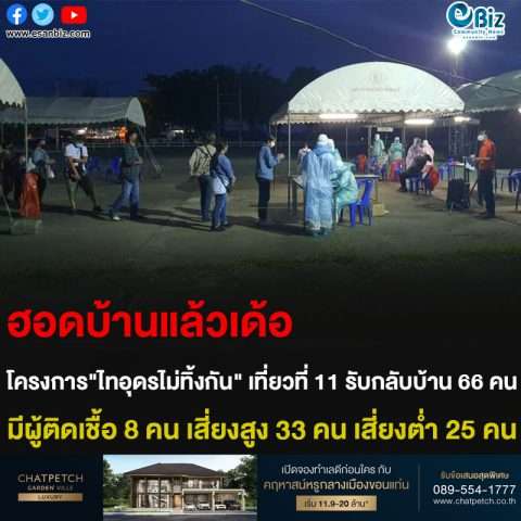 ฮอดบ้านแล้วเด้อ โครงการ”ไทอุดรไม่ทิ้งกัน” เที่ยวที่ 11 รับกลับบ้าน 66 คน มีผู้ติดเชื้อ 8 คน เสี่ยงสูง 33 คน เสี่ยงต่ำ 25 คน