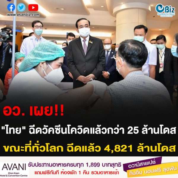 อว. เผย!! “ไทย” ฉีดวัคซีนโควิดแล้วกว่า 25 ล้านโดส ขณะที่ทั่วโลก ฉีดแล้ว 4,821 ล้านโดส