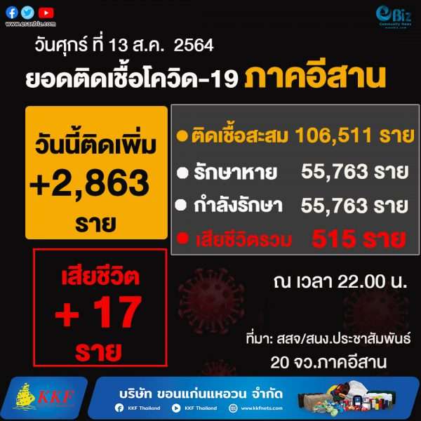 สถานการณ์โควิด19 ภาคอีสาน (ระลอกใหม่ เม.ย. )  ประจำวันที่ 13 ส.ค. 2564