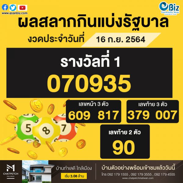 ผลสลากกินแบ่งรัฐบาล ประจำงวดวันที่ 16 กันยายน 2564