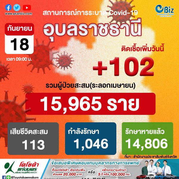 สถานการณ์ COVID-19 จังหวัดอุบลราชธานี ประจำวันที่ 18 ก.ย. 64