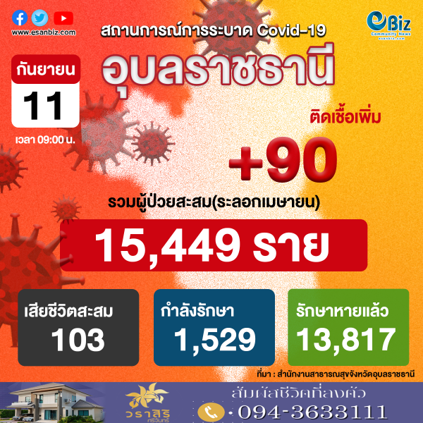 สถานการณ์ COVID-19 จังหวัดอุบลราชธานี ประจำวันที่ 11 ก.ย. 64