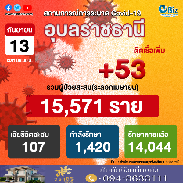 สถานการณ์ COVID-19 จังหวัดอุบลราชธานี ประจำวันที่ 13 ก.ย. 64