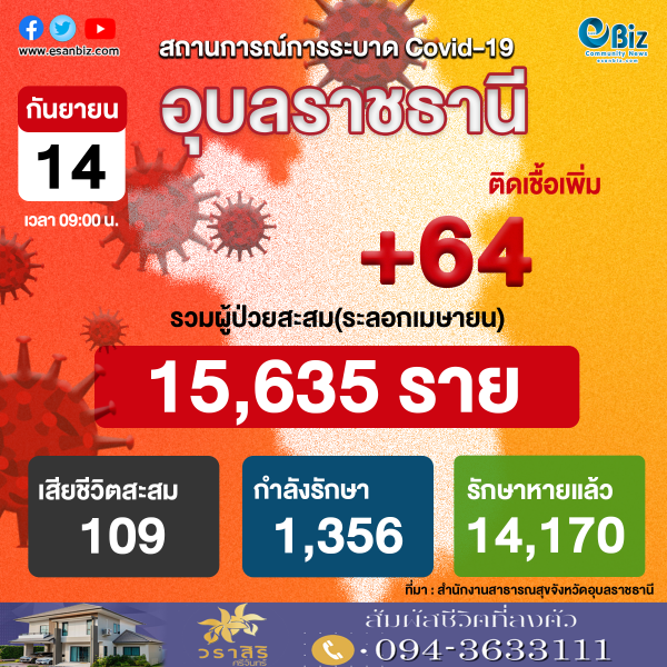 สถานการณ์ COVID-19 จังหวัดอุบลราชธานี ประจำวันที่ 14 ก.ย. 64