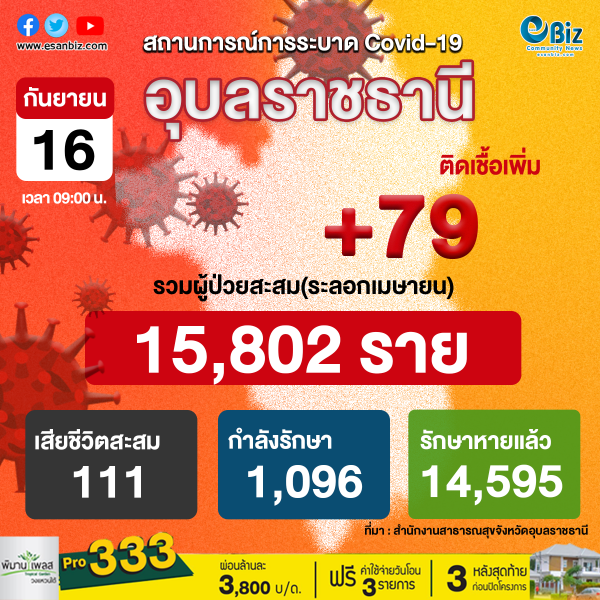 สถานการณ์ COVID-19 จังหวัดอุบลราชธานี ประจำวันที่ 16 ก.ย. 64