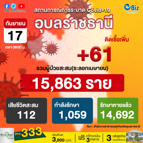 สถานการณ์ COVID-19 จังหวัดอุบลราชธานี ประจำวันที่ 17 ก.ย. 64