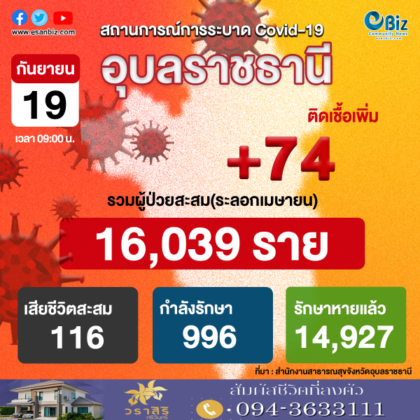 สถานการณ์ COVID-19 จังหวัดอุบลราชธานี ประจำวันที่ 19 ก.ย. 64