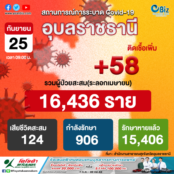 สถานการณ์ COVID-19 จังหวัดอุบลราชธานี ประจำวันที่ 25 ก.ย. 64