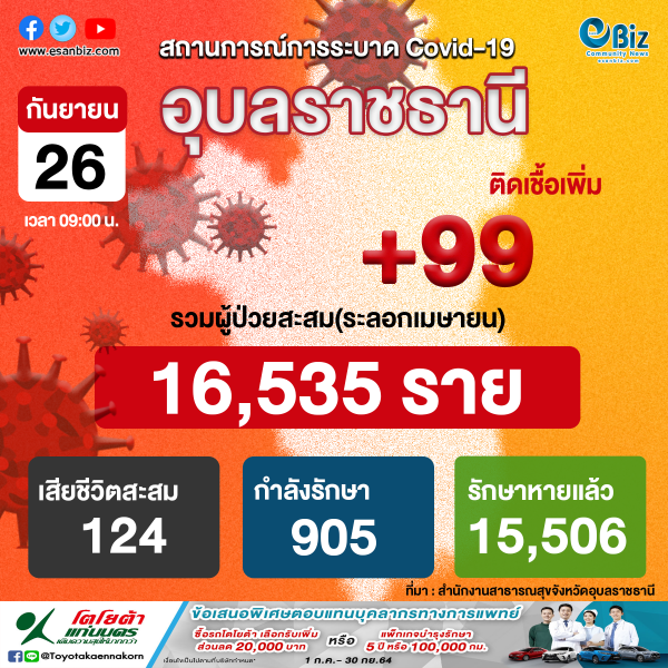สถานการณ์ COVID-19 จังหวัดอุบลราชธานี ประจำวันที่ 26 ก.ย. 64