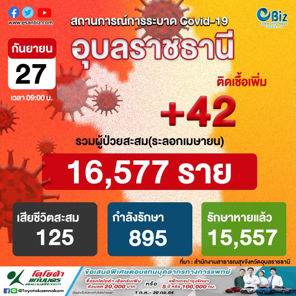 สถานการณ์ COVID-19 จังหวัดอุบลราชธานี ประจำวันที่ 27 ก.ย. 64