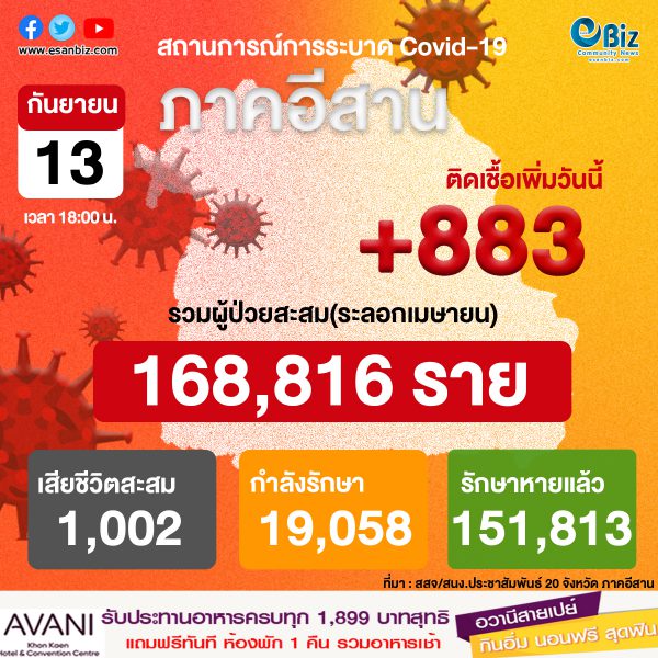 สถานการณ์โควิด 19 ภาคอีสาน (ระลอกใหม่ เม.ย. ) ประจำวันที่ 13 ก.ย. 2564