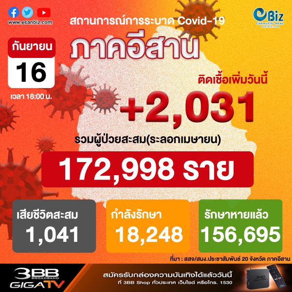 สถานการณ์โควิด 19 ภาคอีสาน (ระลอกใหม่ เม.ย. ) ประจำวันที่ 16 ก.ย. 2564