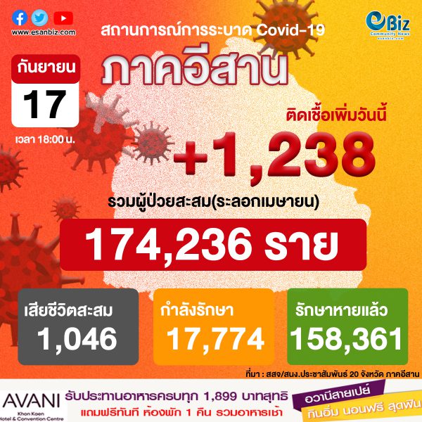 สถานการณ์โควิด 19 ภาคอีสาน (ระลอกใหม่ เม.ย. ) ประจำวันที่ 17 ก.ย. 2564