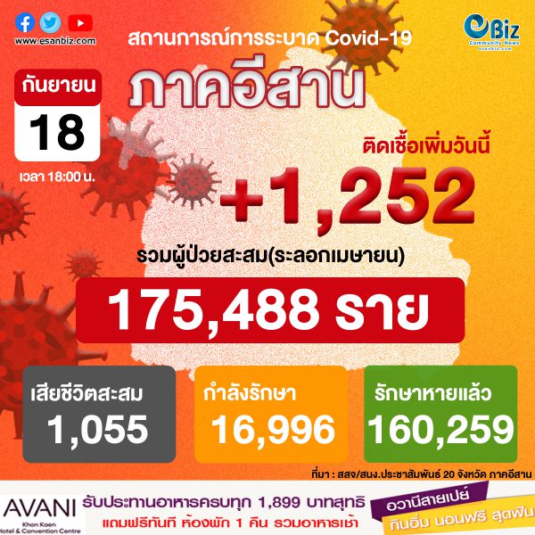 สถานการณ์โควิด 19 ภาคอีสาน (ระลอกใหม่ เม.ย. ) ประจำวันที่ 18 ก.ย. 2564
