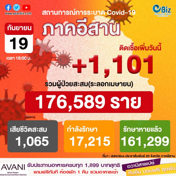 สถานการณ์โควิด 19 ภาคอีสาน (ระลอกใหม่ เม.ย. ) ประจำวันที่ 19 ก.ย. 2564