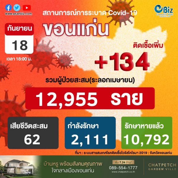 สถานการณ์ COVID-19 จังหวัดขอนแก่น ประจำวันที่ 18 ก.ย. 2564